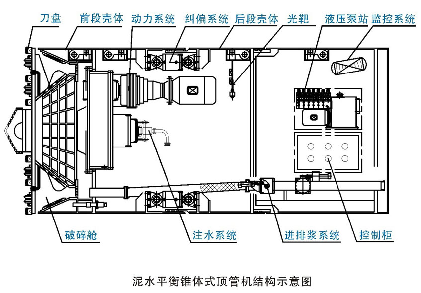 泥土平衡機結構圖.jpg